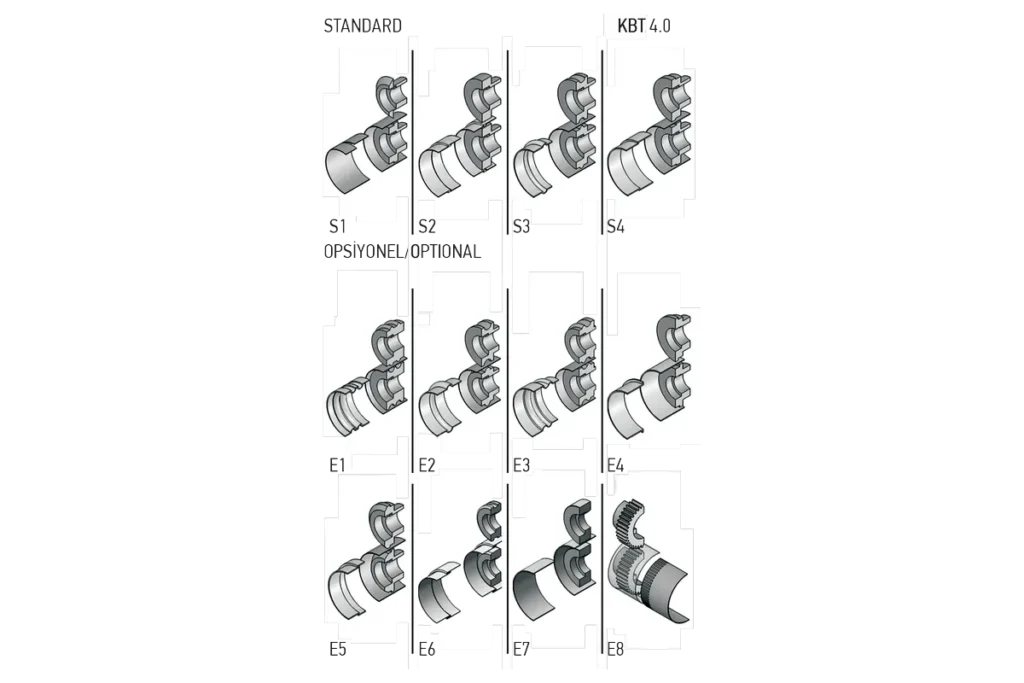 Standard and optional roll sets of the KBT 4.0.